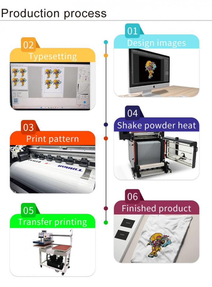 Andemes DTF Printer 2 Heads I3200 A1 Size 24-inch Width with Vertical ...